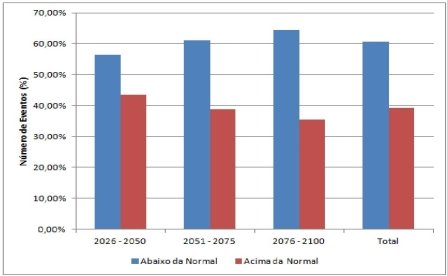 grafico anomalias total.jpg